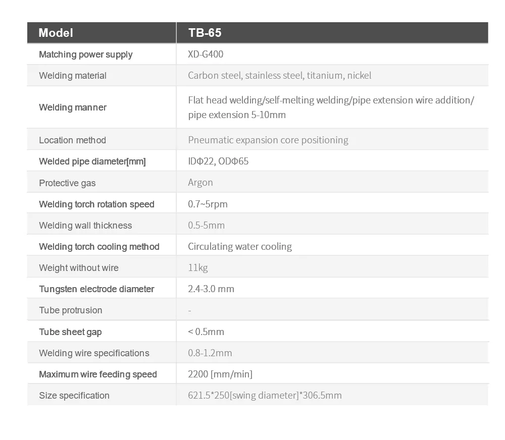 TB-65 Tube to Tube Sheet Welding Head